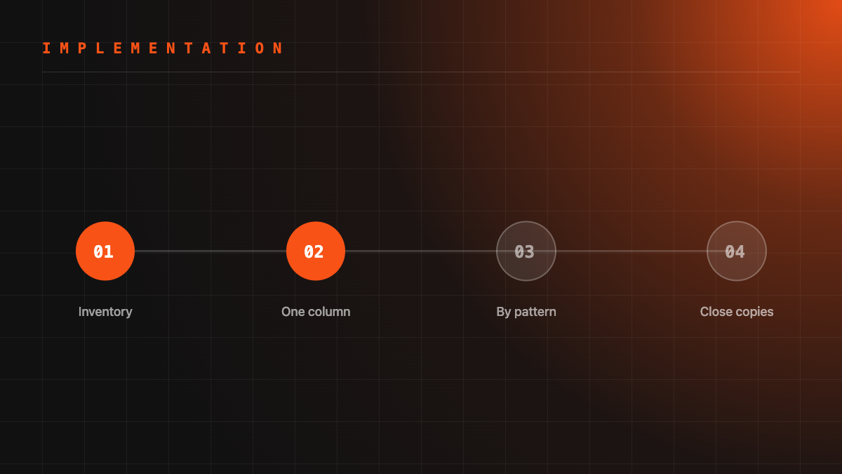 A Practical Rollout: From First Column to Full Coverage
