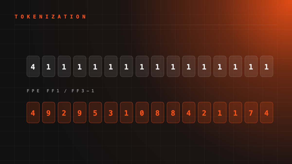 Format-Preserving Encryption Explained: FF1 and FF3-1